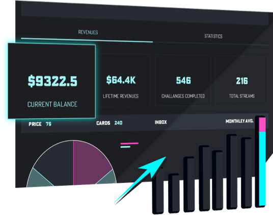 A screenshot of the PlayStream dashboard, showcasing player's revenue